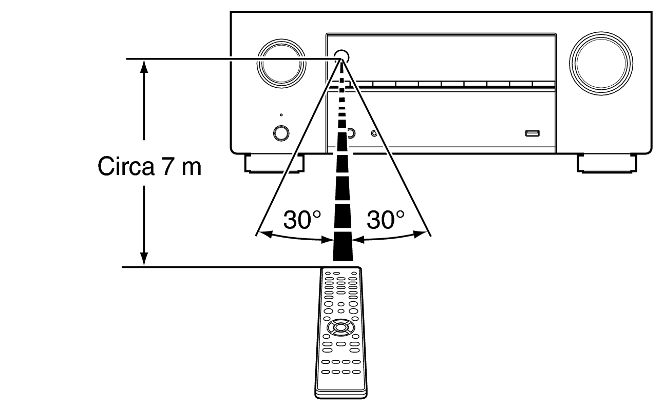 Use RC X38E2